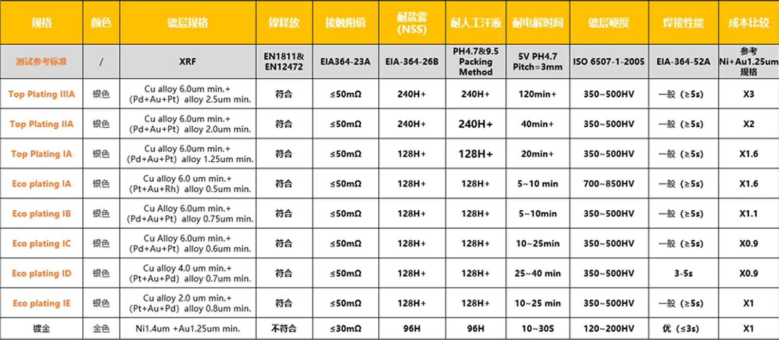 耐电解解决方案