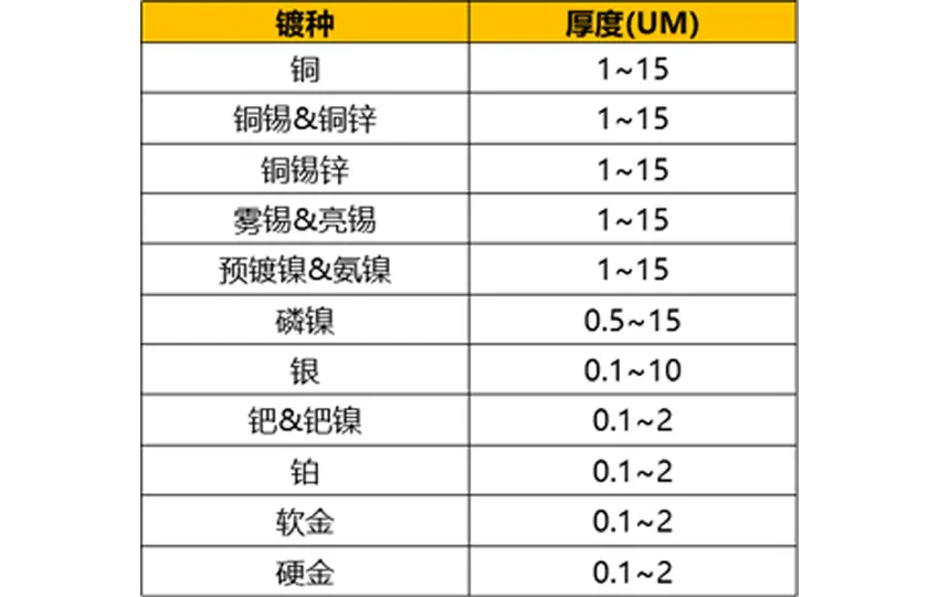 镀种及镀层厚度