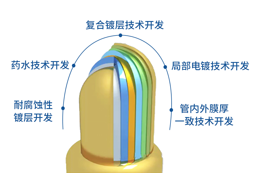 点金的核心技术一览